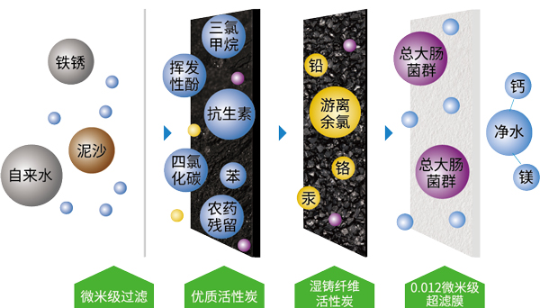 F140/F230-D43型清水器【家用清水器十大排行榜|家用清水机哪个品牌好|清水器家庭用|清水器滤芯在哪买】伟易博