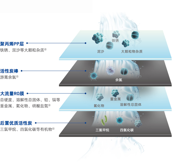 伟易博(中国区)官方网站