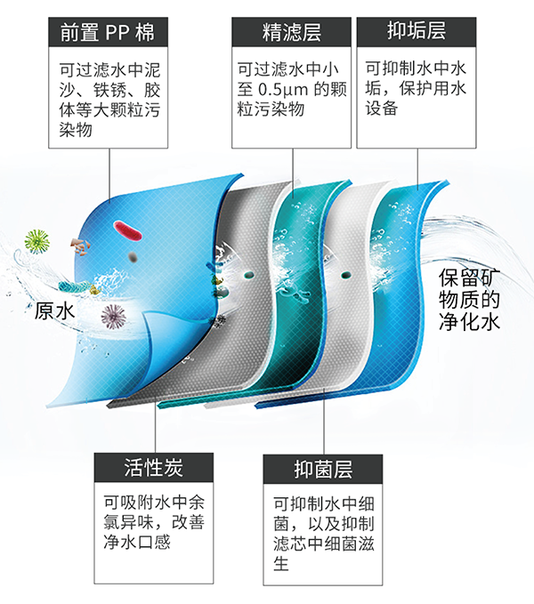 伟易博(中国区)官方网站