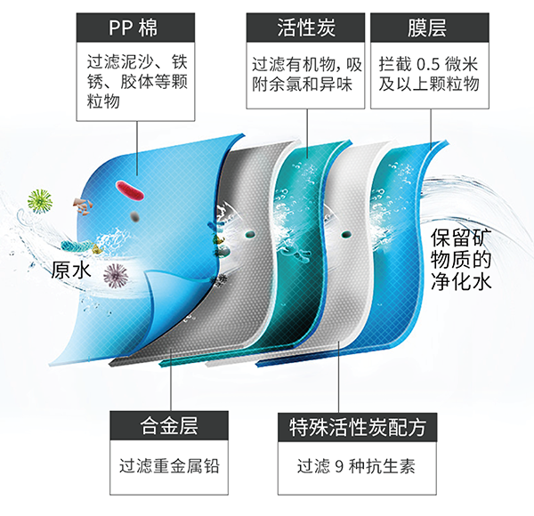 伟易博(中国区)官方网站