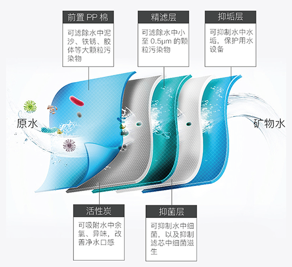 伟易博(中国区)官方网站