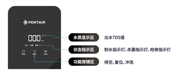 H6000净热一体机【家用清水器十大排行榜|家用清水机哪个品牌好|清水机家庭用|清水机滤芯在哪买】伟易博