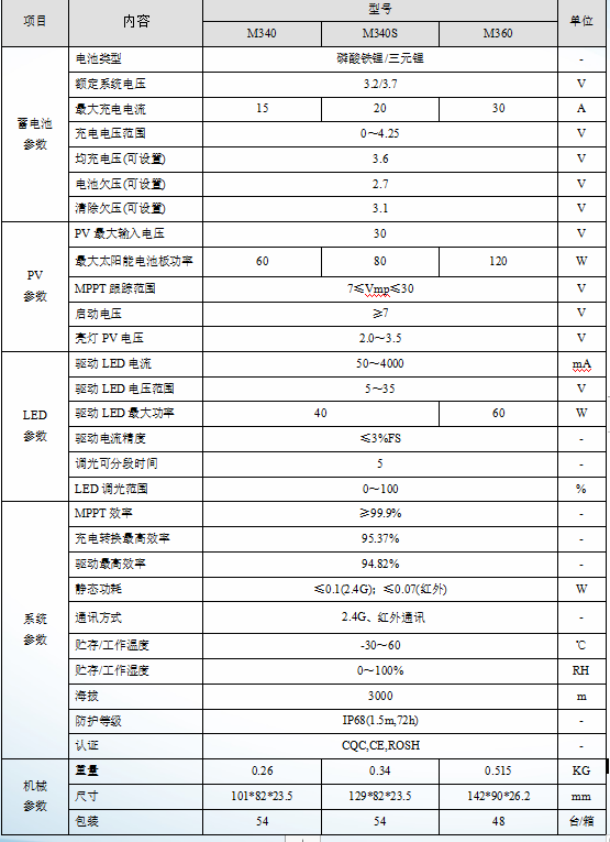 M3系列-太阳能路灯节造器 M3系列-太阳能路灯节造器
