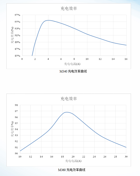 M3系列-太阳能路灯节造器 M3系列-太阳能路灯节造器
