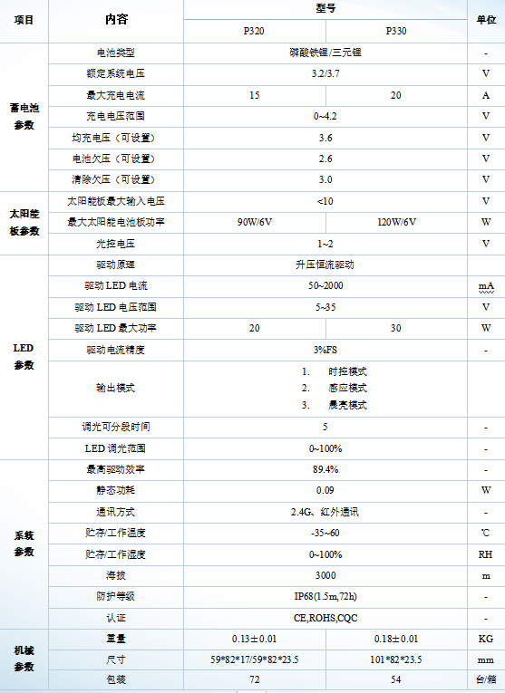 P3系列-太阳能路灯节造器 P3系列-太阳能路灯节造器