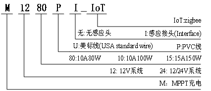 M12-IoT系列-物联网节造器 M12-IoT系列-物联网节造器