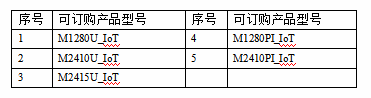M12-IoT系列-物联网节造器 M12-IoT系列-物联网节造器