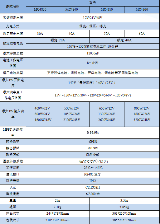 MC48系列-离网产品 MC48系列-离网产品