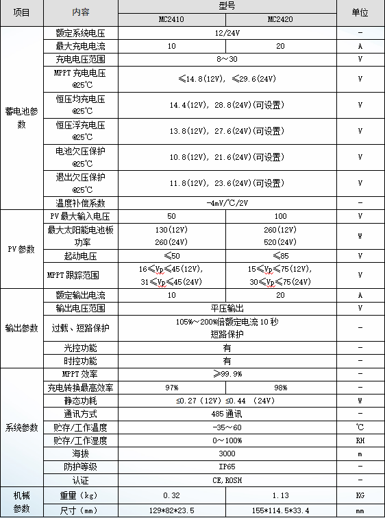 MC2420系列-离网产品 MC2420系列-离网产品