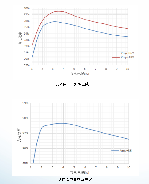 MC2420系列-离网产品 MC2420系列-离网产品